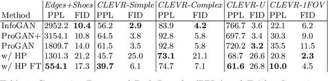 Figure 1 for The Hessian Penalty: A Weak Prior for Unsupervised Disentanglement