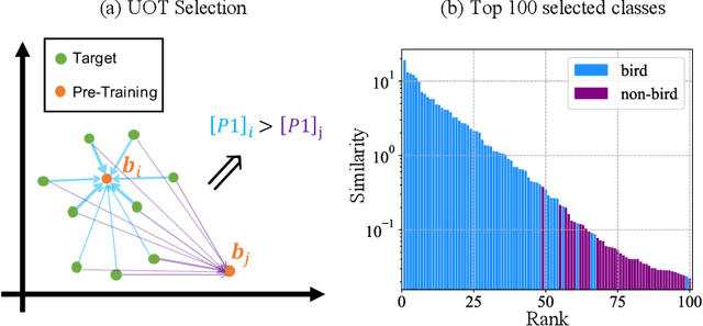 Figure 3 for Improved Fine-tuning by Leveraging Pre-training Data: Theory and Practice