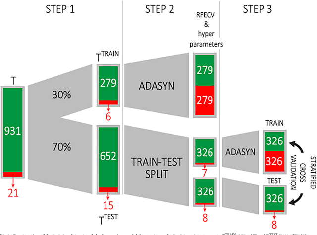 Figure 2 for Effective injury forecasting in soccer with GPS training data and machine learning
