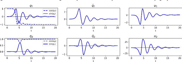 Figure 3 for "Hey, that's not an ODE": Faster ODE Adjoints with 12 Lines of Code