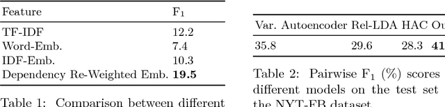 Figure 2 for Unsupervised Open Relation Extraction