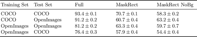 Figure 2 for Gender Artifacts in Visual Datasets