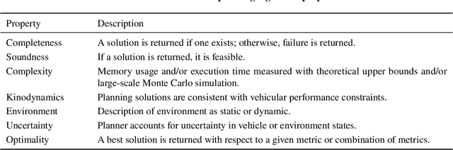 Figure 1 for Urban Metric Maps for Small Unmanned Aircraft Systems Motion Planning