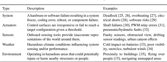 Figure 3 for Urban Metric Maps for Small Unmanned Aircraft Systems Motion Planning