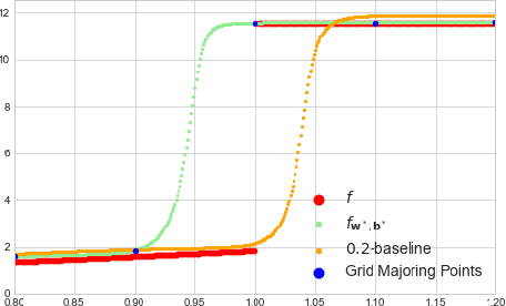 Figure 3 for Overestimation learning with guarantees