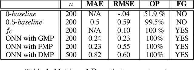 Figure 2 for Overestimation learning with guarantees