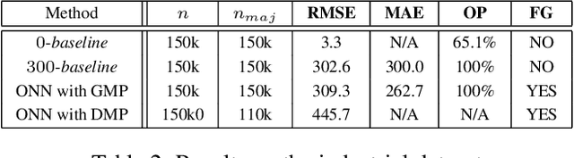 Figure 4 for Overestimation learning with guarantees