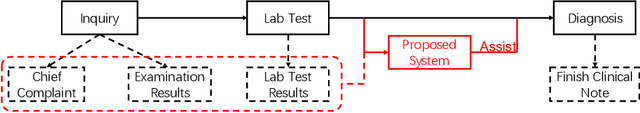 Figure 1 for Identification of Pediatric Respiratory Diseases Using Fine-grained Diagnosis System