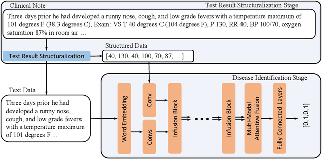 Figure 4 for Identification of Pediatric Respiratory Diseases Using Fine-grained Diagnosis System