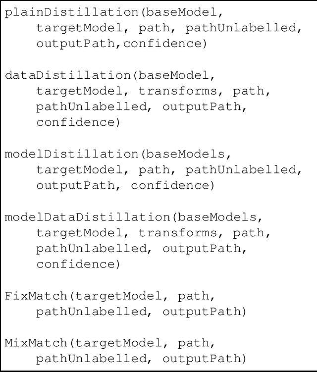 Figure 2 for Semi-Supervised Learning for Image Classification using Compact Networks in the BioMedical Context