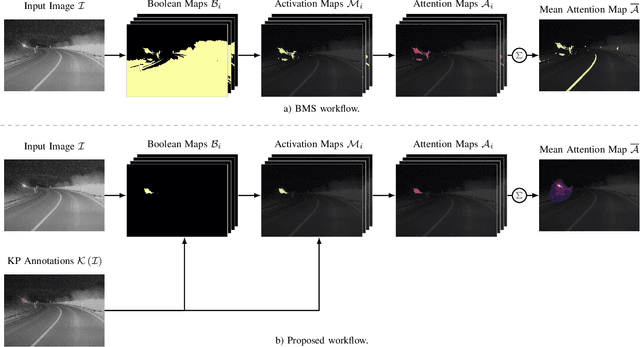 Figure 1 for Combining Visual Saliency Methods and Sparse Keypoint Annotations to Providently Detect Vehicles at Night