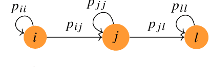 Figure 3 for Decentralized Multi-target Tracking with Multiple Quadrotors using a PHD Filter