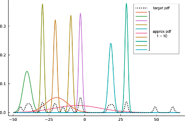 Figure 1 for Simplifying deflation for non-convex optimization with applications in Bayesian inference and topology optimization