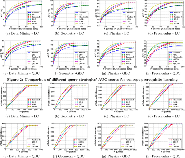 Figure 4 for Active Learning of Strict Partial Orders: A Case Study on Concept Prerequisite Relations