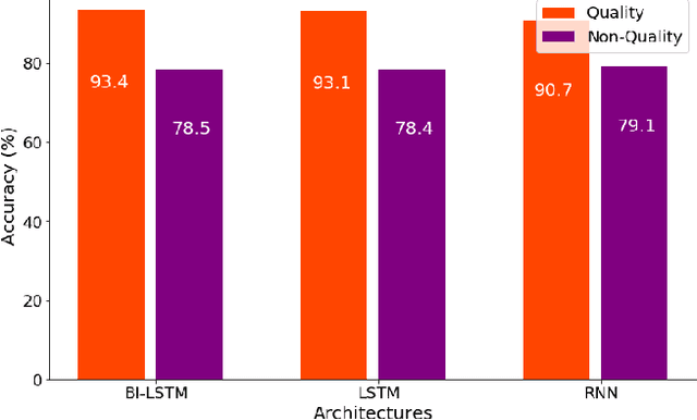 Figure 2 for SentiMATE: Learning to play Chess through Natural Language Processing
