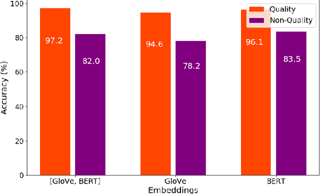Figure 3 for SentiMATE: Learning to play Chess through Natural Language Processing