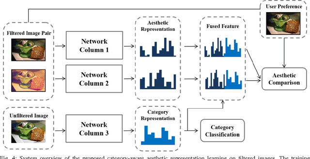 Figure 4 for Photo Filter Recommendation by Category-Aware Aesthetic Learning