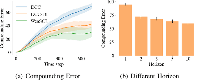 Figure 2 for Weakly Supervised Correspondence Learning