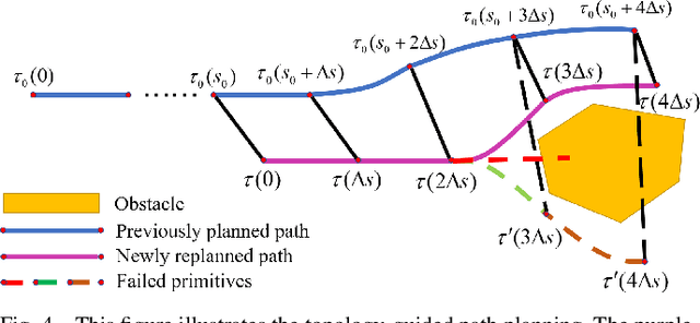 Figure 3 for Decentralized Planning for Car-Like Robotic Swarm in Unstructured Environments