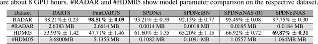 Figure 4 for Neural Architecture Search of SPD Manifold Networks