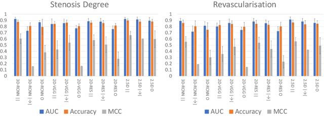 Figure 3 for Deep Learning Algorithms for Coronary Artery Plaque Characterisation from CCTA Scans