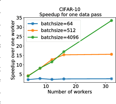 Figure 1 for Gradient Diversity: a Key Ingredient for Scalable Distributed Learning