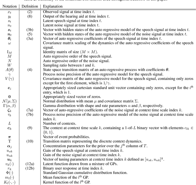 Figure 4 for AIDA: An Active Inference-based Design Agent for Audio Processing Algorithms