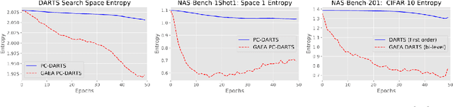 Figure 3 for Neural Architecture Search in operational context: a remote sensing case-study