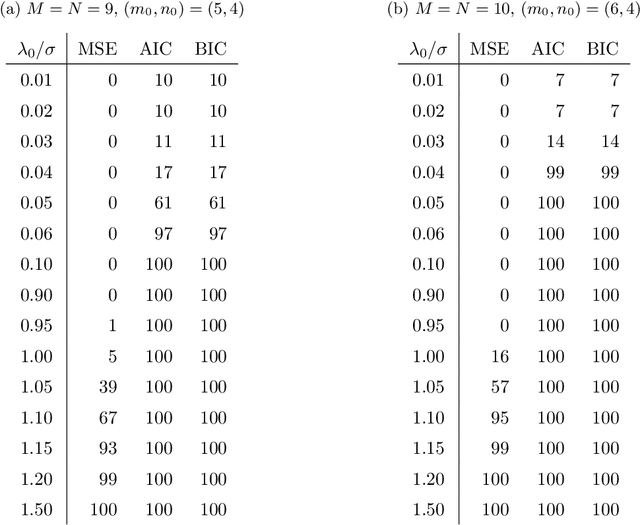 Figure 2 for KoPA: Automated Kronecker Product Approximation
