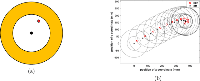 Figure 4 for Dynamic Model of Planar Sliding