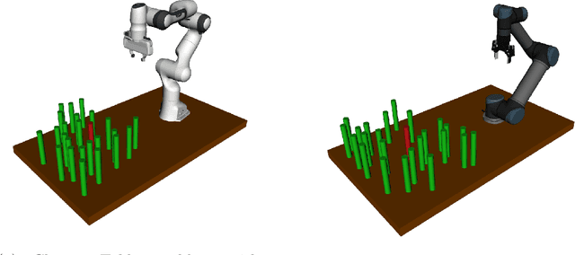 Figure 3 for Receding Horizon Task and Motion Planning in Dynamic Environments