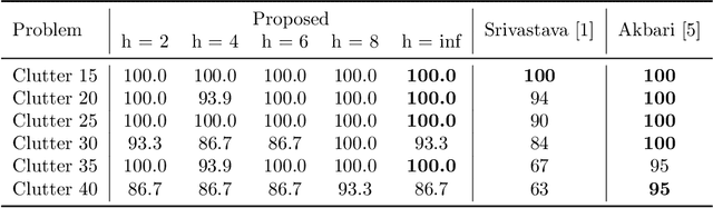 Figure 4 for Receding Horizon Task and Motion Planning in Dynamic Environments