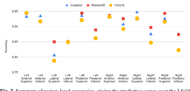 Figure 3 for Rapid Lung Ultrasound COVID-19 Severity Scoring with Resource-Efficient Deep Feature Extraction