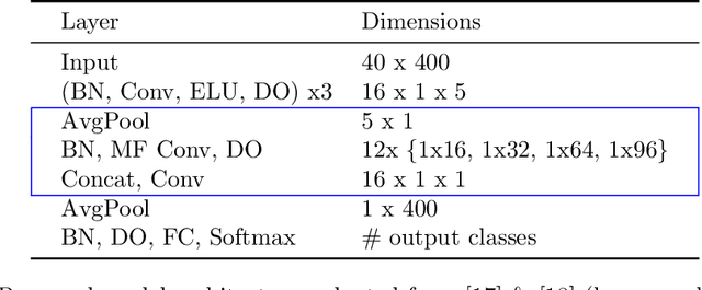 Figure 4 for Structure and Automatic Segmentation of Dhrupad Vocal Bandish Audio