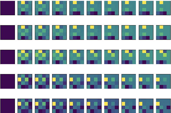 Figure 3 for Unsuitability of NOTEARS for Causal Graph Discovery