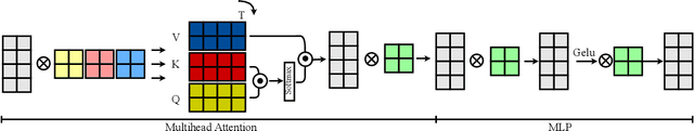 Figure 1 for EnergonAI: An Inference System for 10-100 Billion Parameter Transformer Models