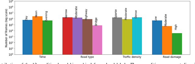 Figure 2 for Evaluating Computer Vision Techniques for Urban Mobility on Large-Scale, Unconstrained Roads