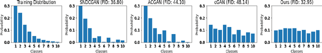 Figure 1 for Class Balancing GAN with a Classifier in the Loop