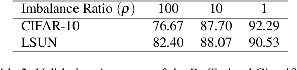 Figure 4 for Class Balancing GAN with a Classifier in the Loop