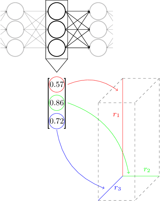 Figure 3 for Tropical Modeling of Weighted Transducer Algorithms on Graphs