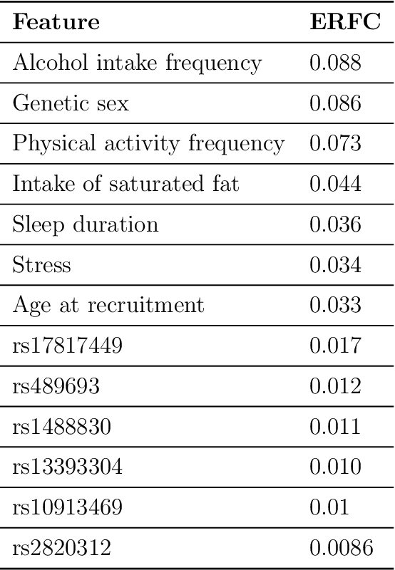 Figure 4 for Inferring feature importance with uncertainties in high-dimensional data