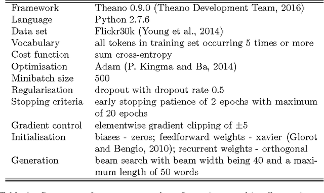 Figure 4 for Where to put the Image in an Image Caption Generator