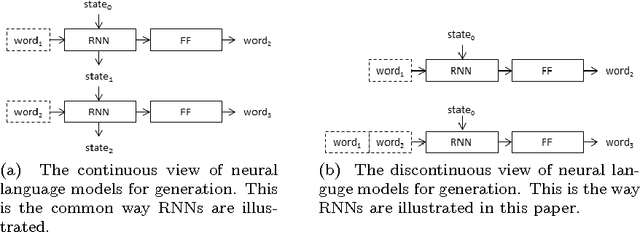 Figure 3 for Where to put the Image in an Image Caption Generator