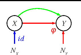 Figure 2 for On Causal and Anticausal Learning