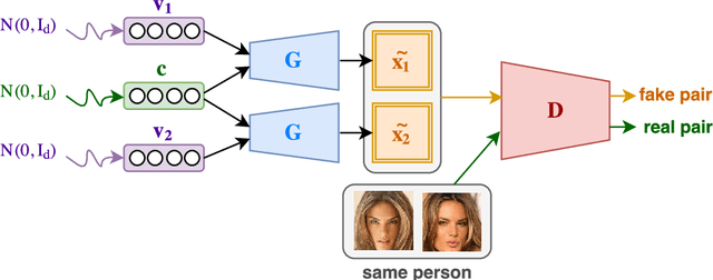 Figure 3 for Multi-View Data Generation Without View Supervision