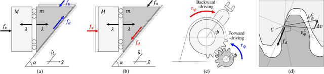Figure 2 for The dynamic effect of mechanical losses of transmissions on the equation of motion of legged robots