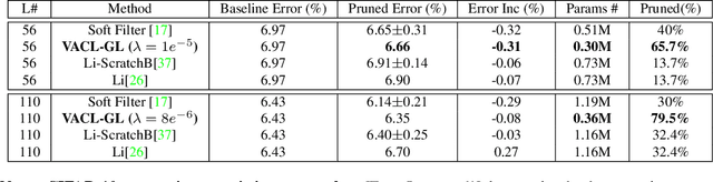 Figure 4 for VACL: Variance-Aware Cross-Layer Regularization for Pruning Deep Residual Networks