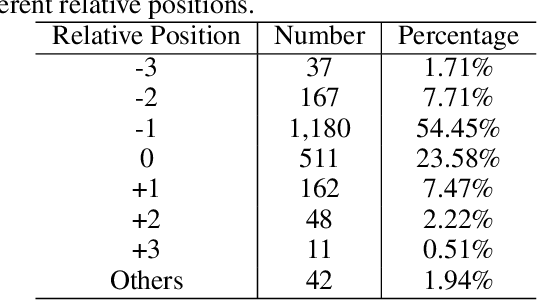Figure 1 for From Independent Prediction to Re-ordered Prediction: Integrating Relative Position and Global Label Information to Emotion Cause Identification