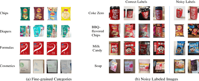 Figure 4 for Weakly Supervised Learning with Side Information for Noisy Labeled Images