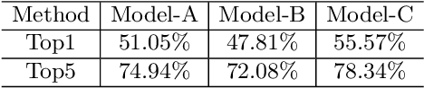 Figure 2 for Weakly Supervised Learning with Side Information for Noisy Labeled Images